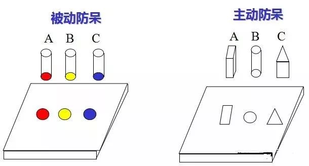 做模具：設計“防呆”是什么？