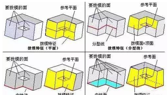 模具分型面的幾種技巧，你都知道嗎？